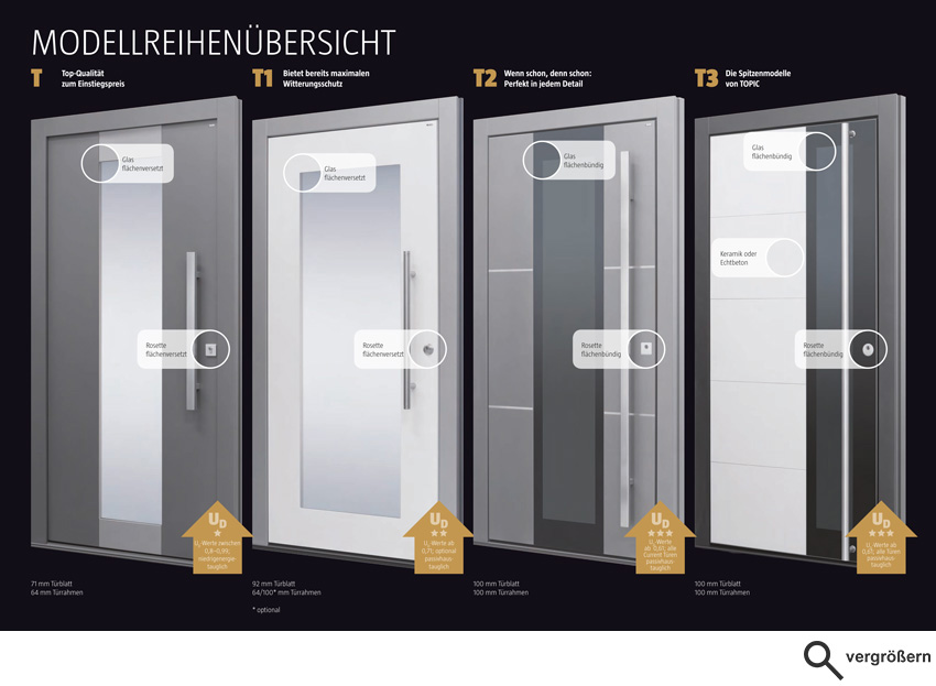 Bildquelle:  TOPIC GmbH